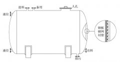 濃硫酸儲(chǔ)罐應(yīng)該如何選用？